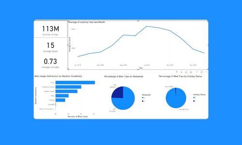 Bike Sharing Analytics Dashboard
