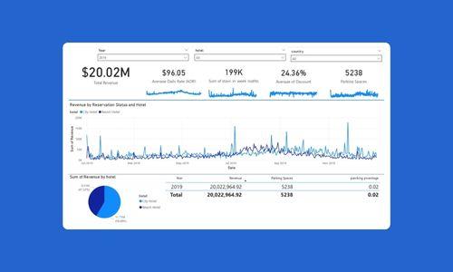 Hotel Booking Analytics