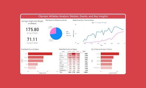 Olympic Athletes Data Analysis