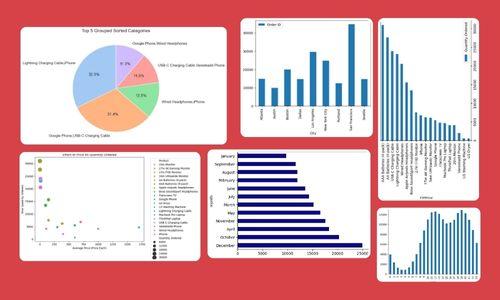 Sales Insights & Optimization